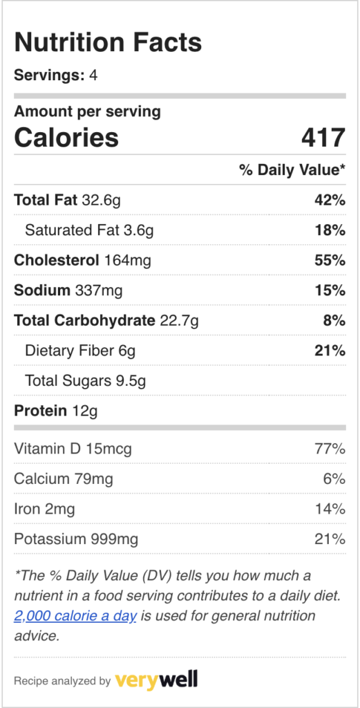 Nutrition label for Mexican cauliflower fritters
