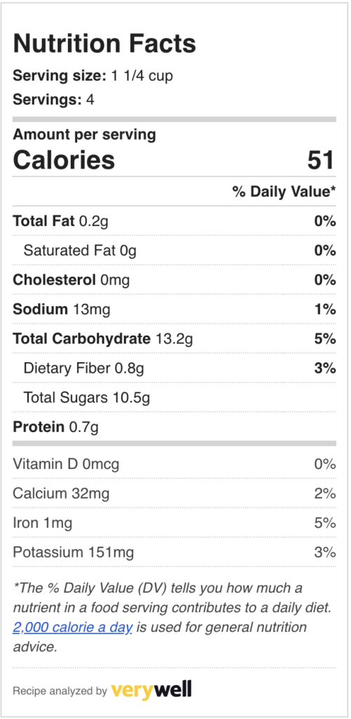Nutrition table for cucumber mint limeade